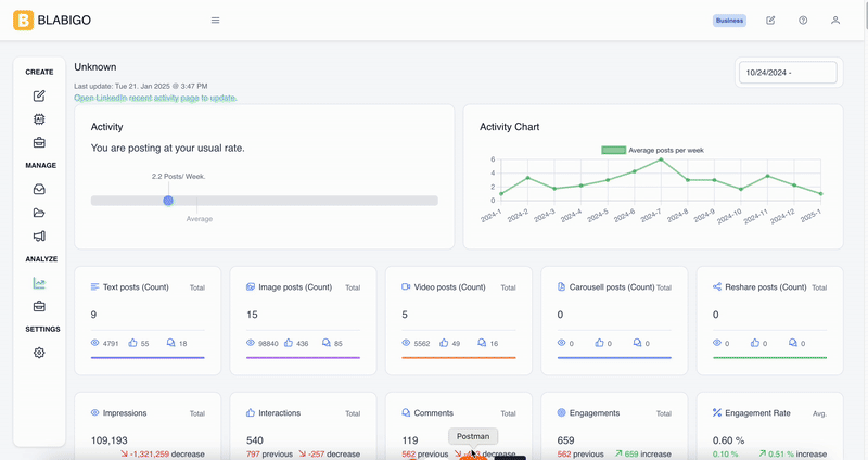 LinkedIn analytics